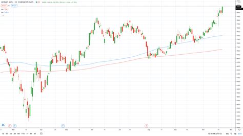 stock price hermes|hermes action.